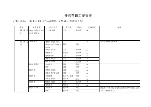 开盘准备工作控制节点