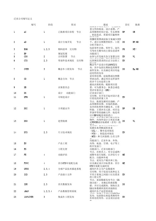 泛亚公司缩写定义