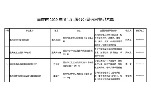 重庆市2020年度节能服务公司信息登记名单【模板】