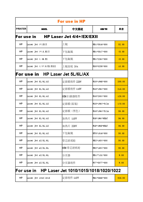 HP打印机配件的相关0EM代码