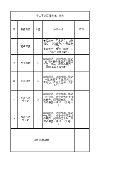 初中军训会操表演打分表