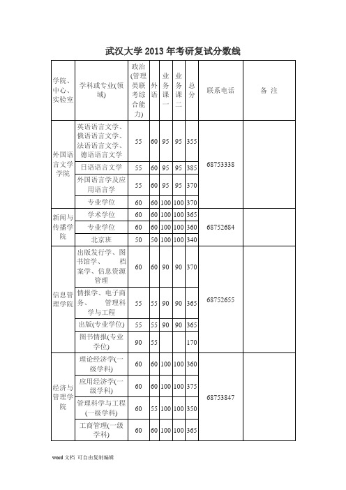 武汉大学2010~2017考研复试分数线