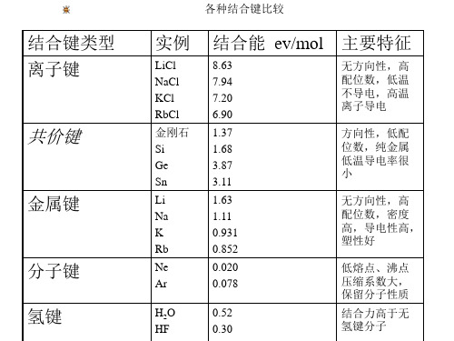 晶面间距(1)