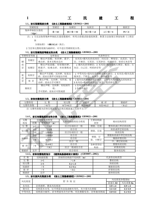 各种规范岩石分类