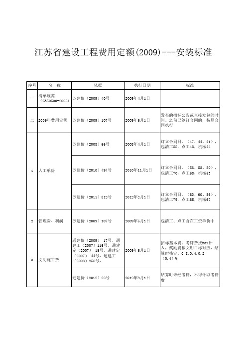 江苏省安装工程计价表费用定额标准依据-(2009)