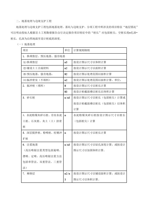 工程量计算规则-地基处理与边坡支护工程