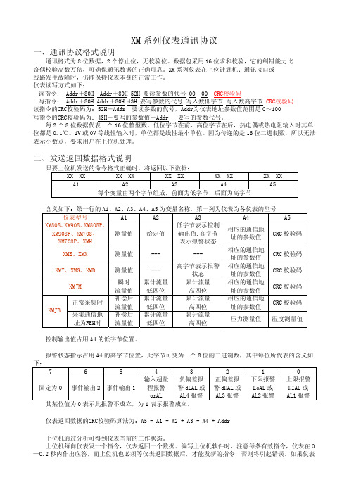 XM系列仪表通讯协议