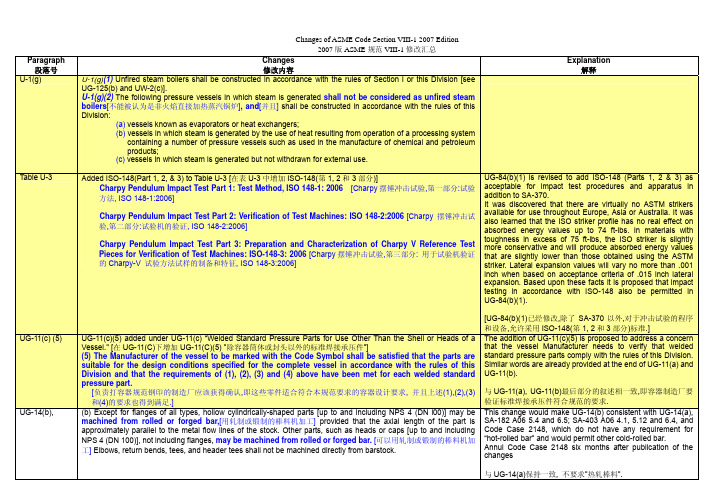 Section8-1-VIII-1-2007版ASME规范VIII-1修改汇总