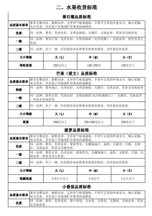 水果收货标准 有大小标准 