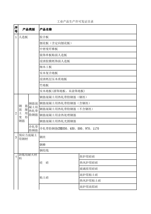 xxxx最新版的工业产品生产许可证发证目录.xls