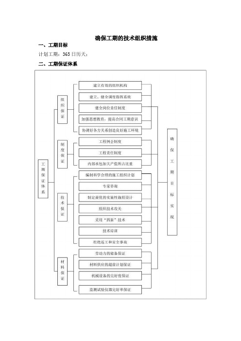 确保工期的技术组织措施