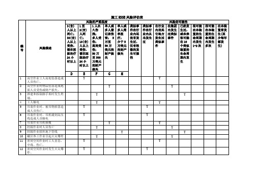 施工安全风险评估表