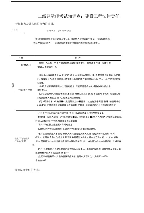 二级建造师考试知识点：建设工程法律责任.doc