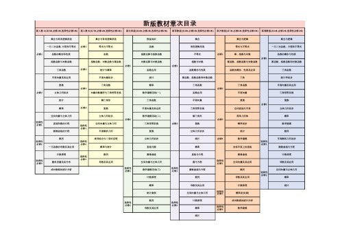 各版本高中数学新教材目录