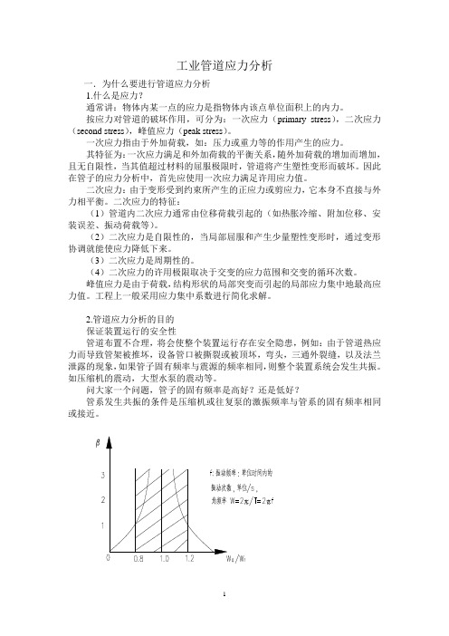 工业管道应力分析