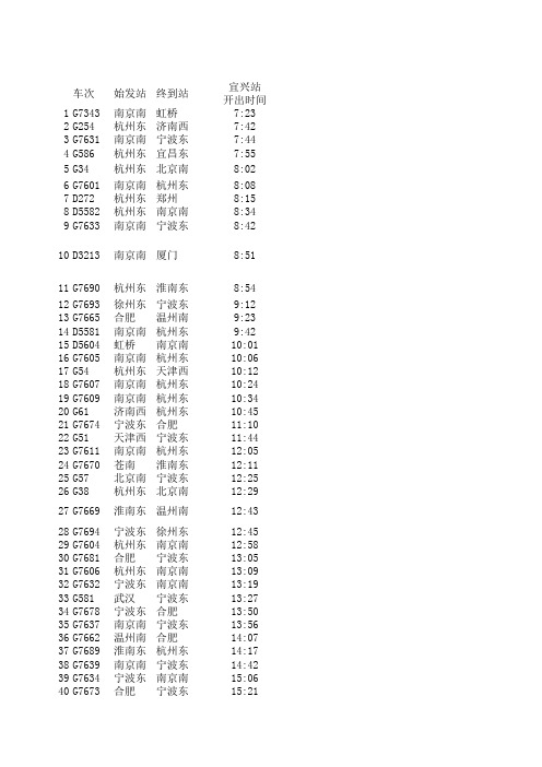 高铁宜兴站列车时刻表