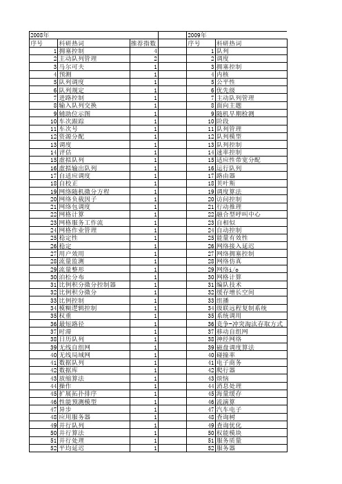 【计算机应用】_队列_期刊发文热词逐年推荐_20140724