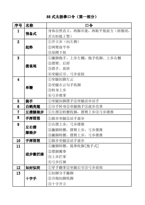 杨氏88势简易太极拳口令(1)