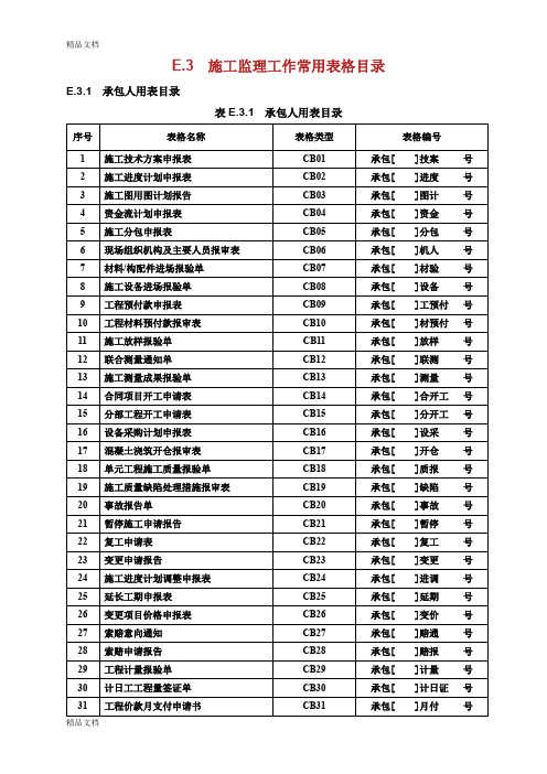 E.3施工监理工作常用的表格模板.doc