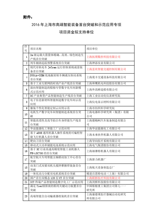 2016年上海高端智能装备首台突破和示范应用专项项目资金拟支持