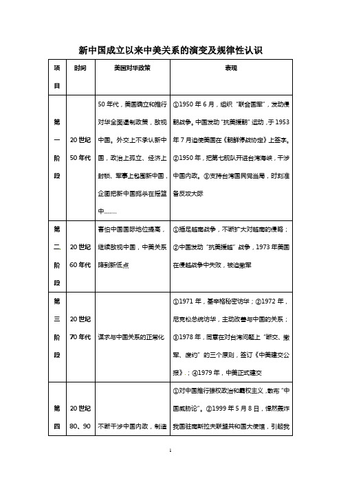 新中国成立以来中美关系的演变及规律性认识