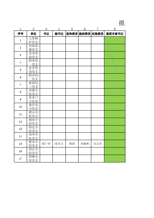 衡水分院摸底调查情况表