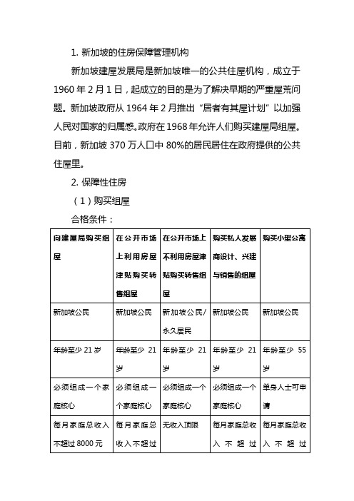 新加坡的住房保障管理机构