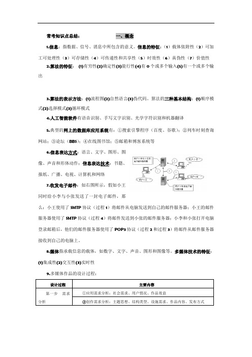 2017年浙江信息技术学考、选考知识点总结