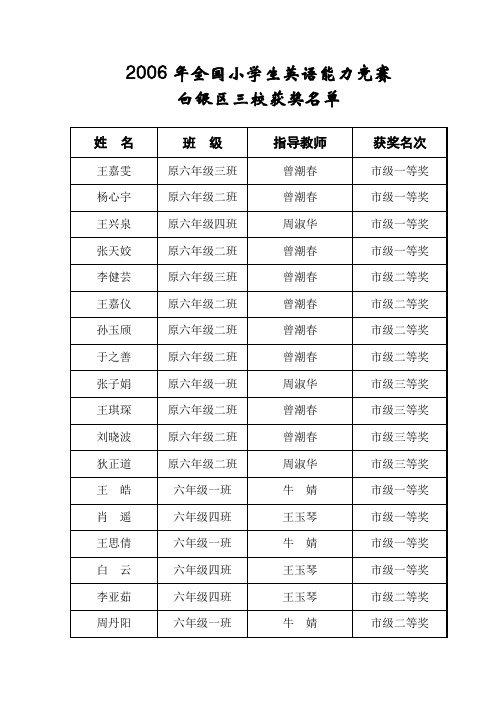 2006年全国小学生英语能力竞赛白银区三校获奖名单