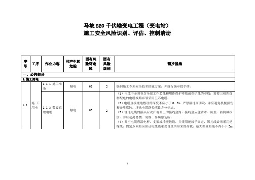 固有风险清册