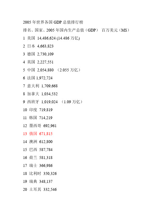 2005-2007年世界各国GDP总值排行榜