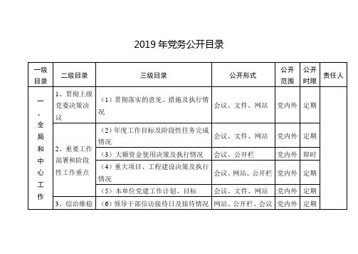 2019年党务公开目录及党务台账清单范文模板