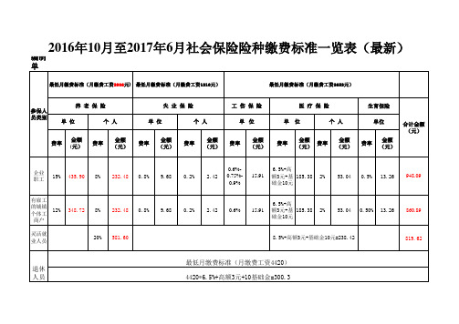 某市2016年10月至2017年6月社会保险险种缴费标准一览表(最新)