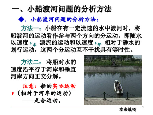 小船渡河经典ppt课件