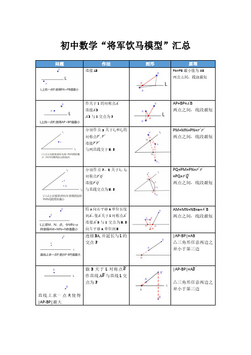 初中数学将军饮马问题总结