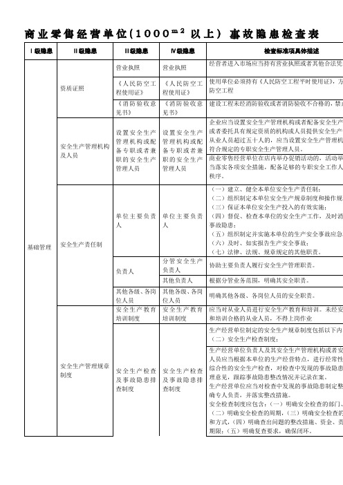 商业零售经营单位1000m2以上事故隐患检查表