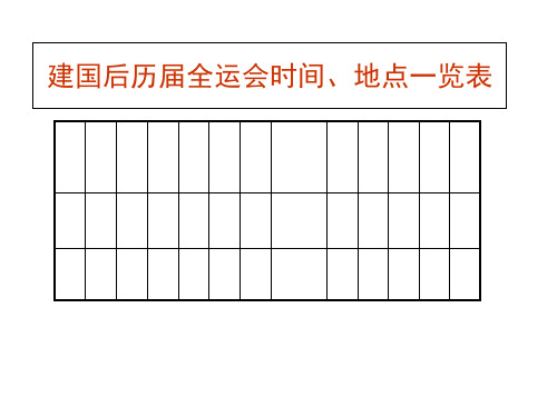 建国后历届全运会时间地点一览表教材课程