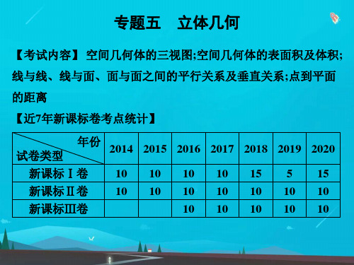 高考数学艺体生文化课总复习第一章客观题专题五立体几何点金课件