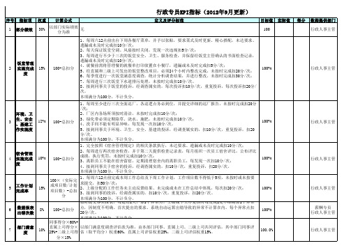 行政人事部各岗位KPI指标