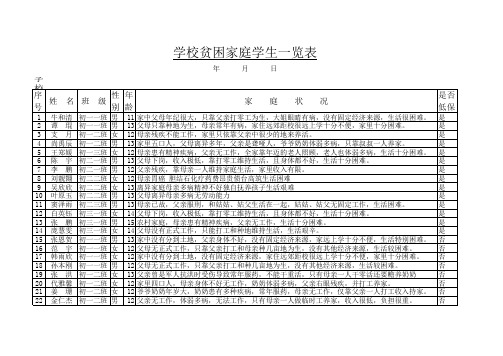 贫困学生一览表