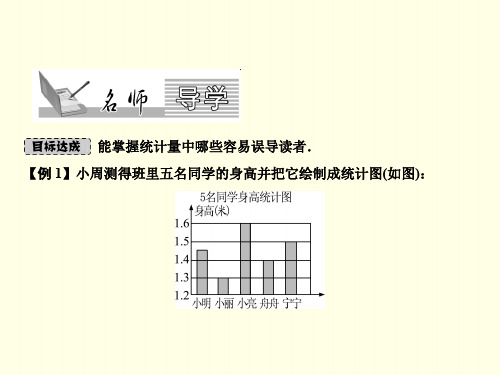 初三下数学课件(华东师大)-容易误导读者的统计图