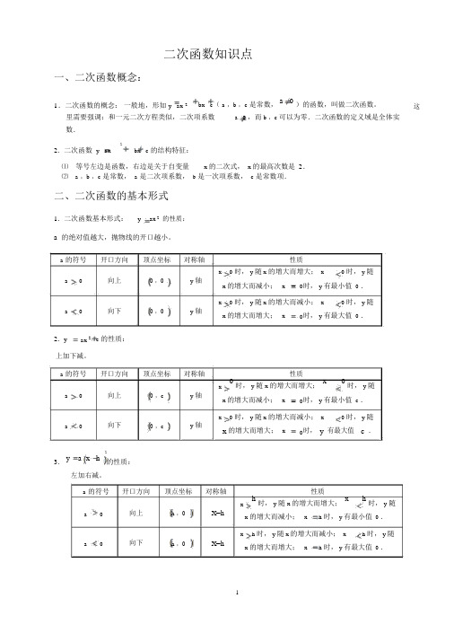 二次函数知识点总结[1].docx