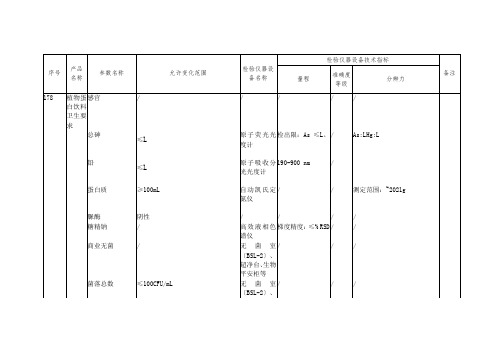 食品冷链品控专业《178. 植物蛋白饮料卫生要求》