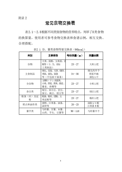 常见食物交换表