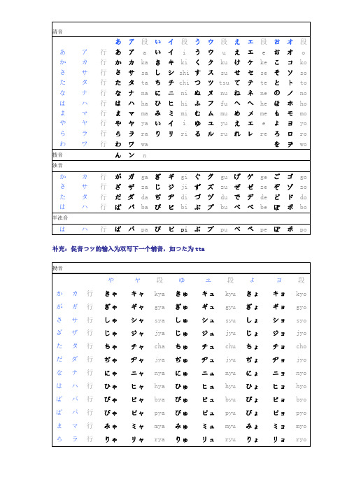 五十音标