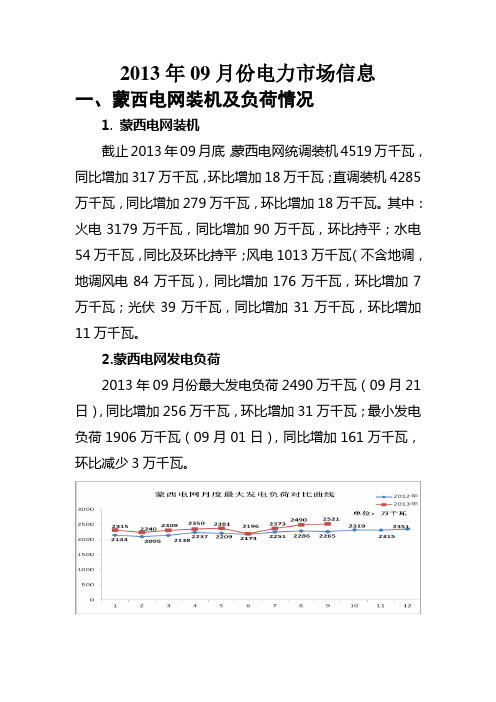 2013学年09月份电力市场信息