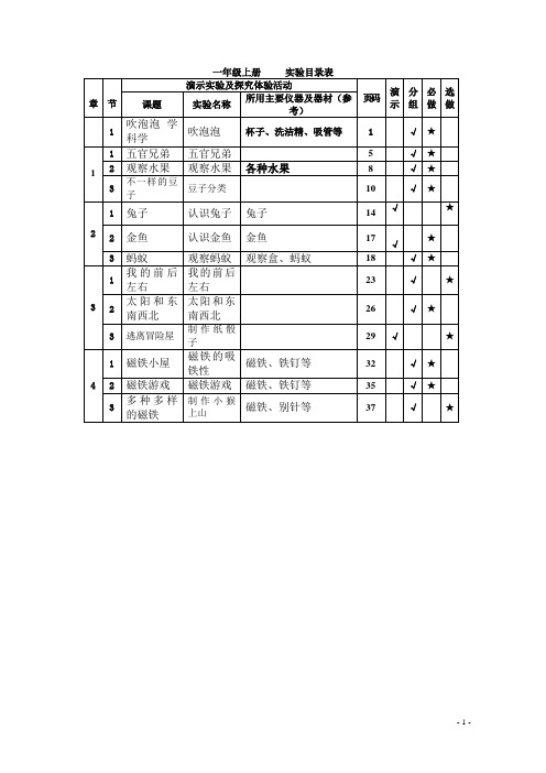 城关二小实验总目录张王成 -(1)