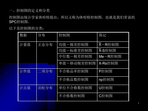 控制图讲稿1