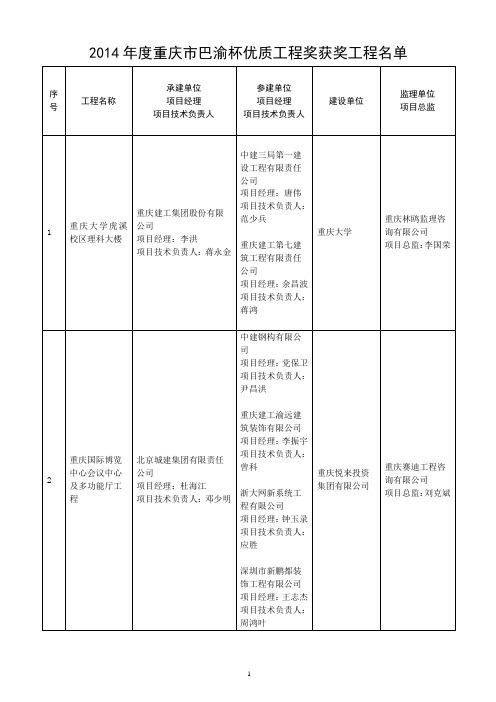 关于举办重庆市工程建设质量管理小组(QC小组-重庆市建筑业协会