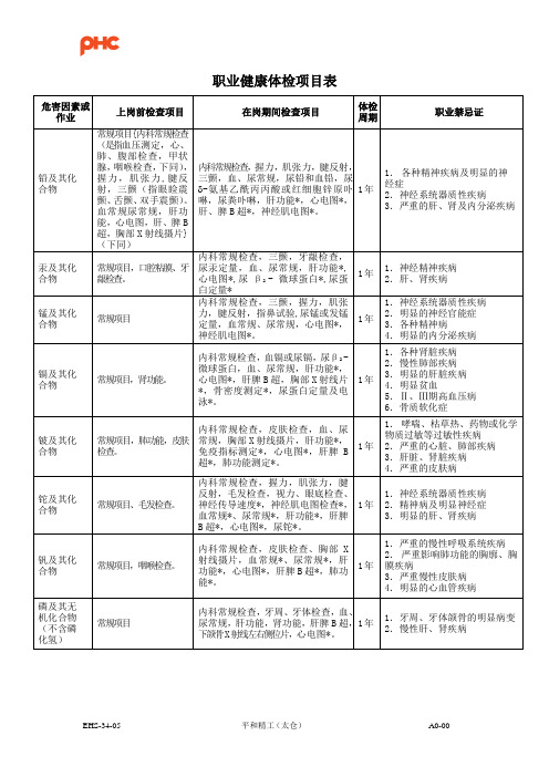 职业健康体检项目表